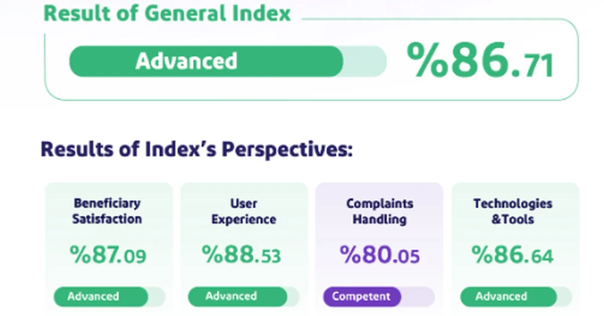 Digital Government Authority Announces 2025 Digital Experience Maturity Index Results - Main Image