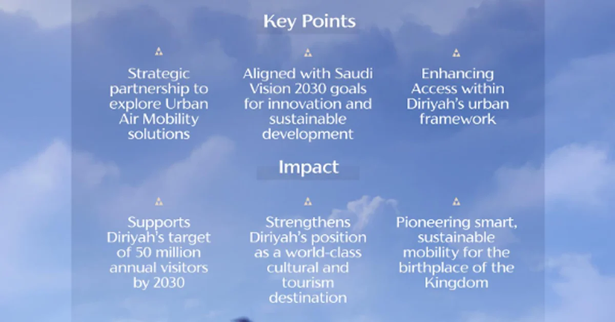 Diriyah, THC Explore New Urban Air Mobility Ventures - Main Image