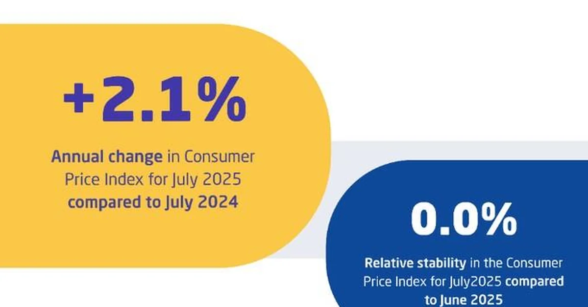 GASTAT: Saudi Arabia's Inflation Rate Remains Stable at 2.1% in July - Main Image