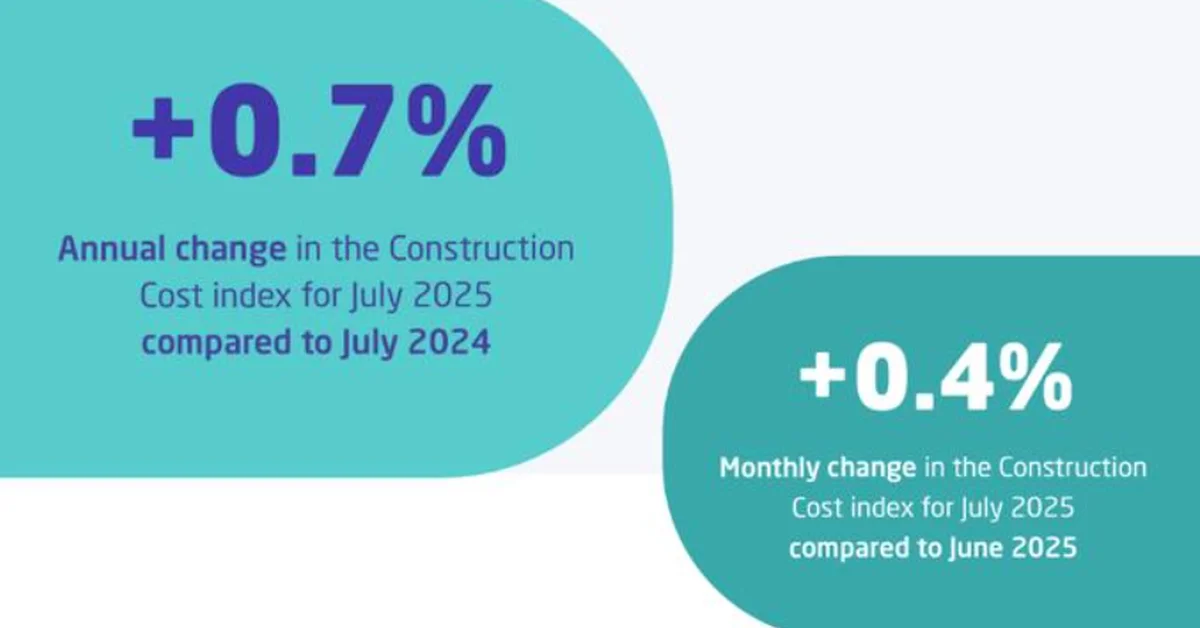 GASTAT Publishes Construction Cost Index for July 2025 - Main Image
