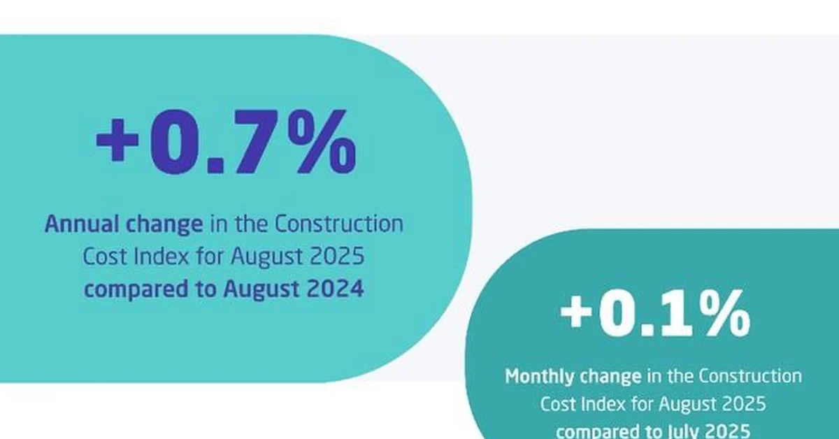 GASTAT Publishes Construction Cost Index for August 2025 - Main Image