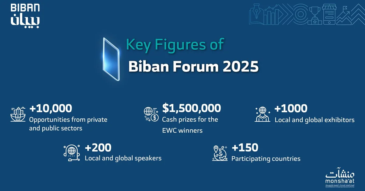 Riyadh to Host 2025 Biban Forum in November - Main Image