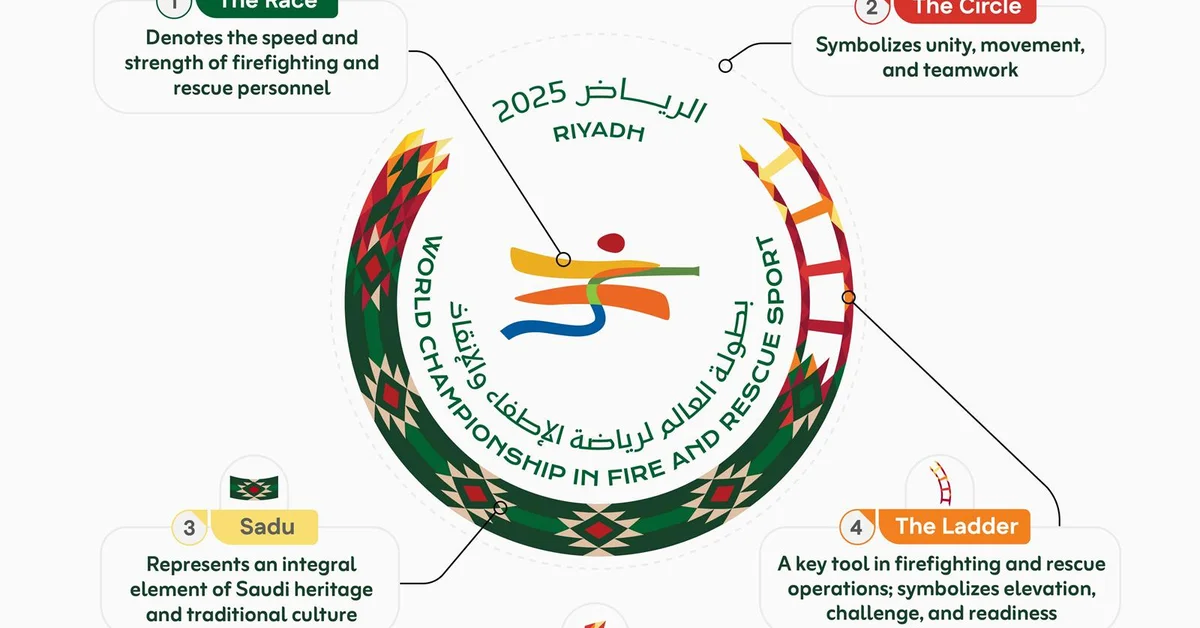 Riyadh Unveils Logo for World Fire and Rescue Championship 2025 - Main Image